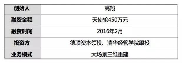 首发｜融资450万 他4小时克隆100㎡室内场景 用户网页内漫步看房