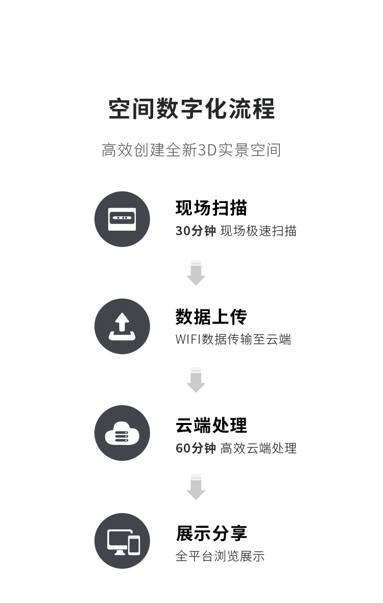 众趣科技3D空间数字化解决方案